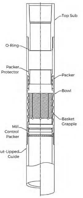 Packer Type A Casing Patch SPTCP 575-1125-A
